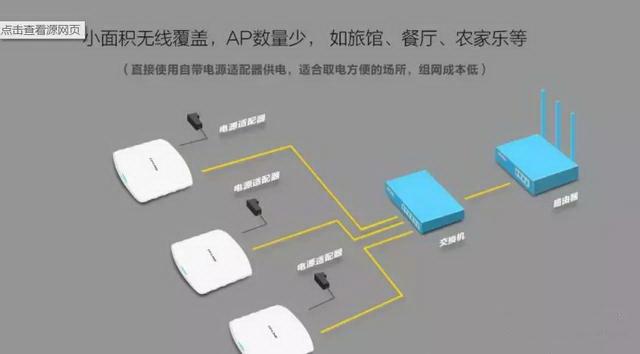 AP��·��������? Ϊ������AP������·����Ҫ��