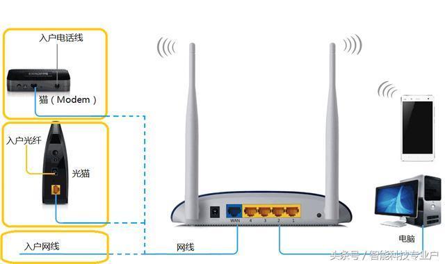 ��ȫ������·���������뼼�ɣ�