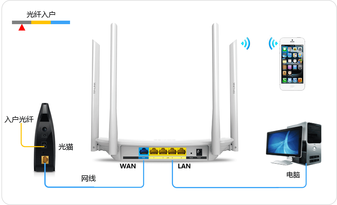 �ֻ�����tp-link����·�����ķ�����ͼ�⡿