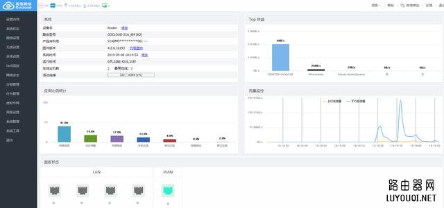 ·����֪ʶ�������Ҫ�㶮WAN�ڡ�LAN�ڡ�MAC��ַ