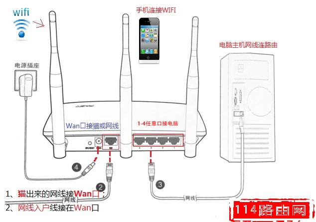 ·�����ϵ�lan����ʲô��˼��