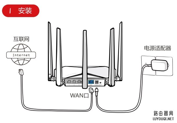 ·�����İ�װ��ʽ