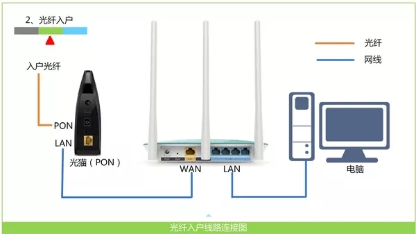 tplink·��������������ô�죿