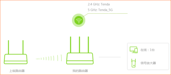 腾达路由器怎么设置无线中继?