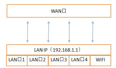 ����·�������������̽���