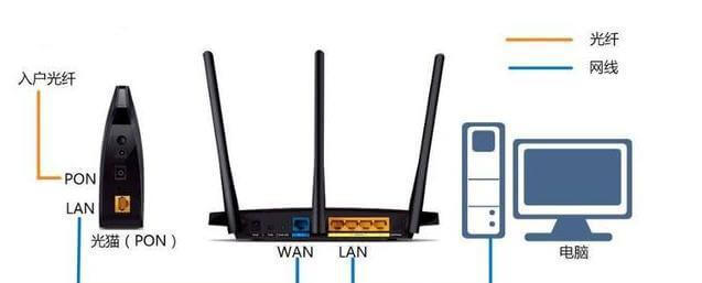 ����·����ʹ�ö��Ҫ����