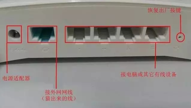 è��·��������ô����ͼ��