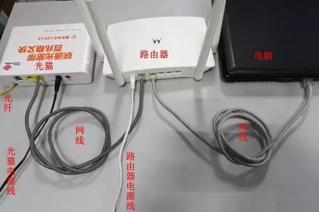 è��·��������ô����ͼ��