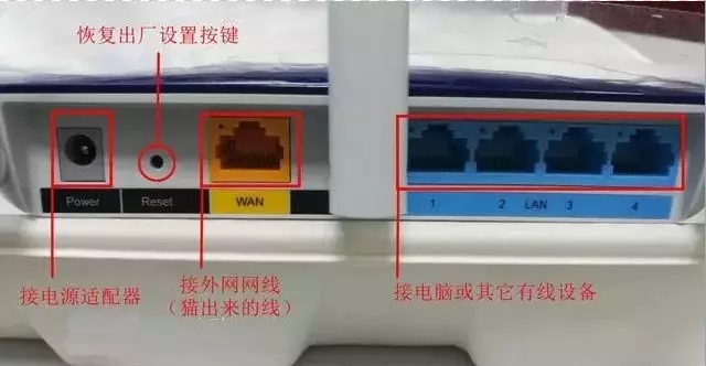 è��·��������ô����ͼ��