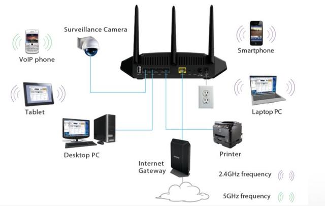 �����ѡ����·������