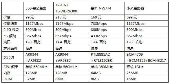 ����·������ô��ѡ���ʵ�