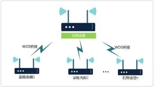 ����·������ô��ѡ���ʵ�