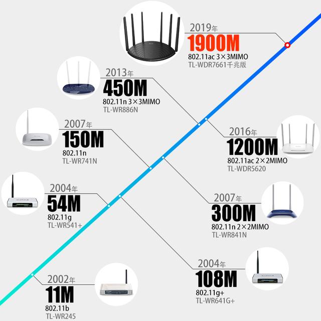 ����·������ô��ѡ���ʵ�