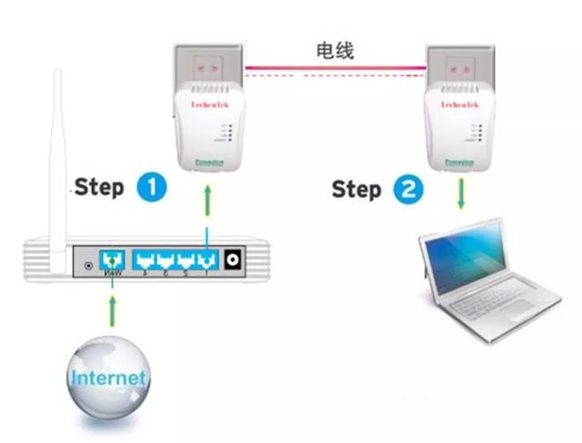 ����·�����Ĳ�����ô��