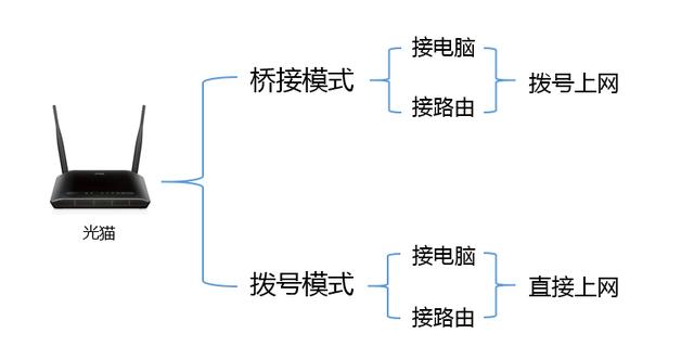 ��è���Ե�����·����ʹ����