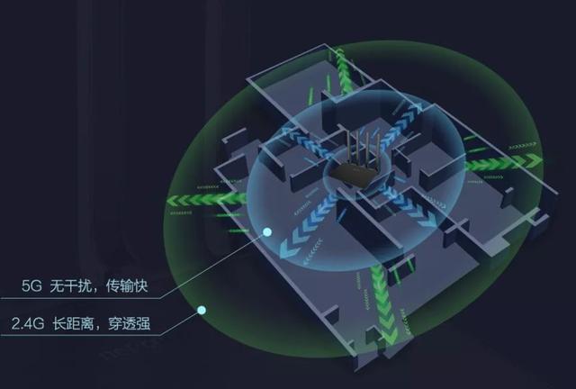 2.4G��5G��ʹ����ʲô����