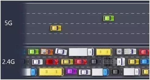 2.4G��5G��ʹ����ʲô����
