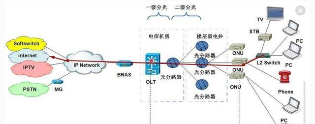 ����è�ֻ�������ֱ����Ӱ������������