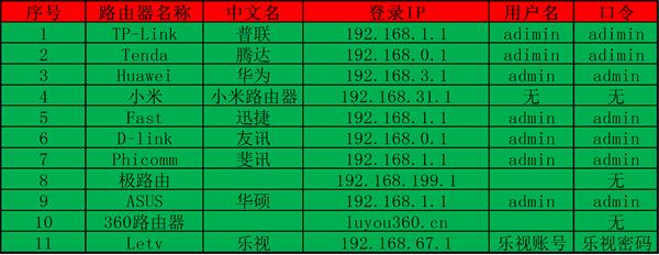 笔记本连接WIFI不能上网怎么办