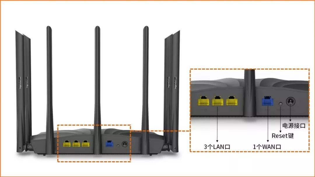 ·������WAN�ڡ�LAN�ڵ�����ʲô����