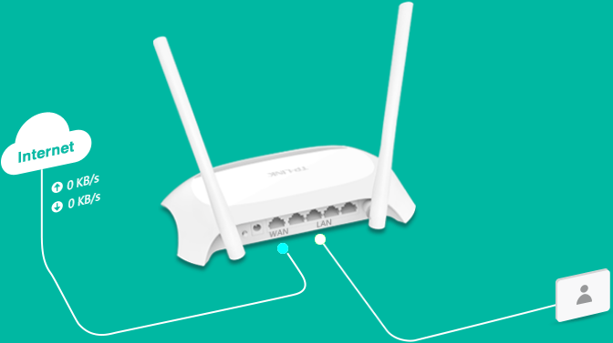 ·����WAN����IP��ַ�����ϲ�������ô��