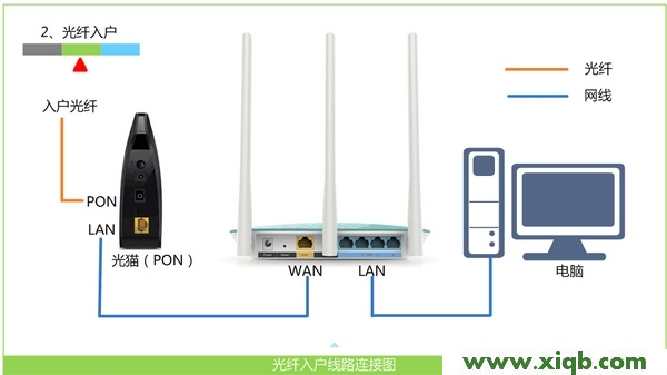 【详细图文】极路由hiwifi.com(192.168.199.1)打不开解决办法