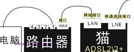 迅捷路由器,tplink官网,腾达路由器官网,qq视频没有声音,路由器桥接设置图解,无线路由器设置
