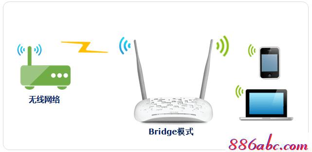 tplogin.cnҳ��,192.168.0.1 ·���������ֻ�ַ,www.TPLOGIN,www.tplogin.com,http://192.168.1.1��