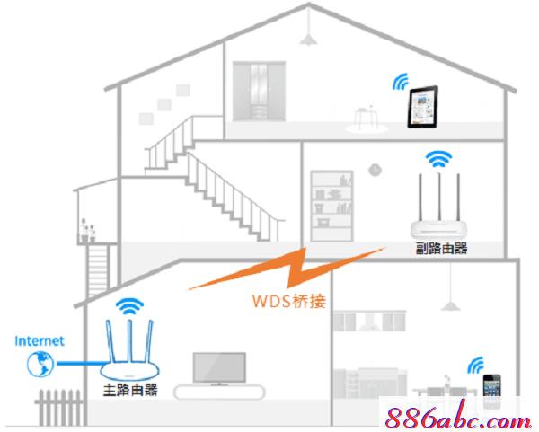 melogin.cnֱ�ӵ�½,192.168.1.1 è����,melogincn��¼����,melogin.cn��¼����,tplink·��������