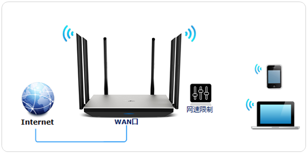 TP-Link TL-WDR7800路由器限速设置 TP-Link TL-WDR7800路由器限速设置