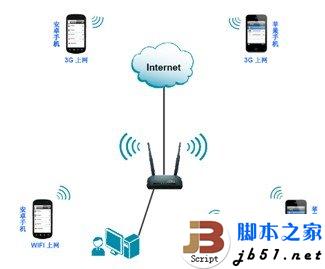 图文教程:D-Link云路由基本设置