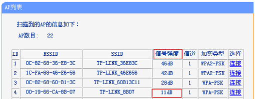 确保桥接时信号强度在20db以上 确保桥接时信号强度在20db以上