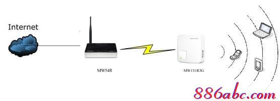 melogin.cn��ô����,��½��192.168.1.1,melogincn�ֻ���������,melogin��cn,�ڴ�·��������