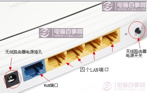 无线路由器端口认识