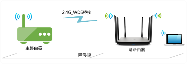TP-Link TL-WDR7800路由器无线桥接示意图 TP-Link TL-WDR7800路由器无线桥接示意图