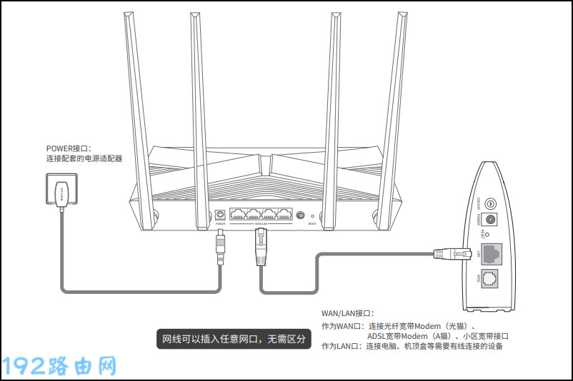 路由器长按reset后怎么设置? 路由器长按reset后怎么设置?