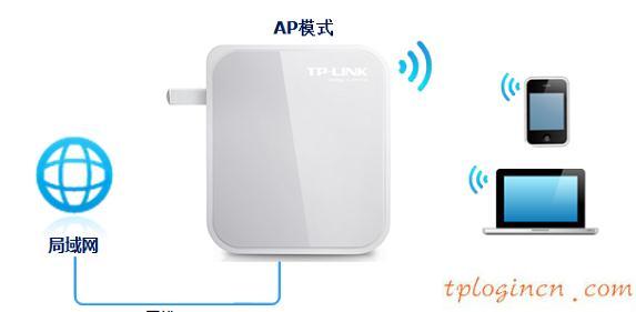 tplogin cn����,p1000 ��tp-link,tp-link3g����·��,tplogin.cn,tplink����·������ô��������,192.168.0.1058899