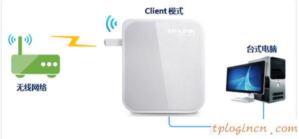 tplogin cn����,p1000 ��tp-link,tp-link3g����·��,tplogin.cn,tplink����·������ô��������,192.168.0.1058899