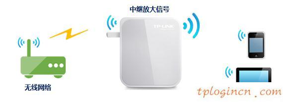 tplogin cn����,p1000 ��tp-link,tp-link3g����·��,tplogin.cn,tplink����·������ô��������,192.168.0.1058899