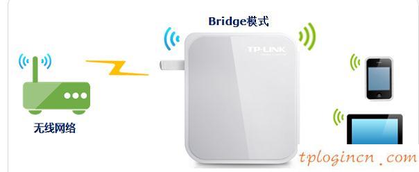tplogin cn����,p1000 ��tp-link,tp-link3g����·��,tplogin.cn,tplink����·������ô��������,192.168.0.1058899