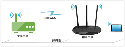TP-Link TL-WR841N桥接示意图 TP-Link TL-WR841N桥接示意图