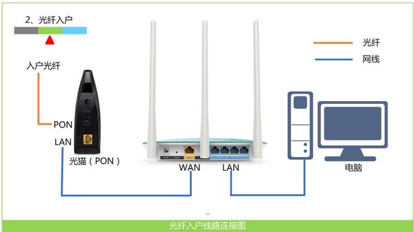 正确连接TP-Link TL-WR847N路由器 正确连接TP-Link TL-WR847N路由器