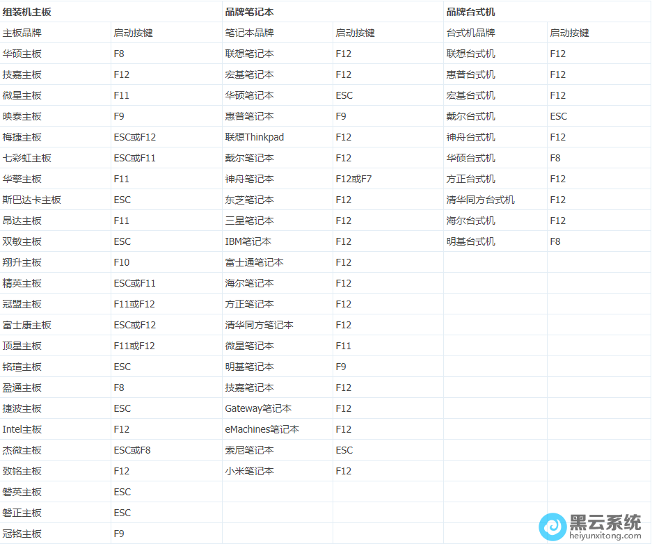 ������ݼ�