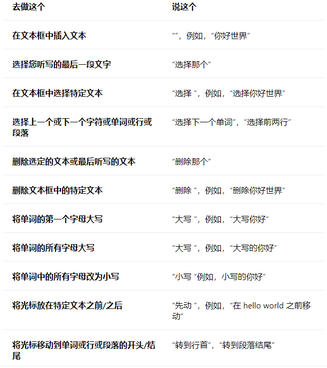 ΢��Win11 22518.1000��rs_prerelease��Ԥ���淢����