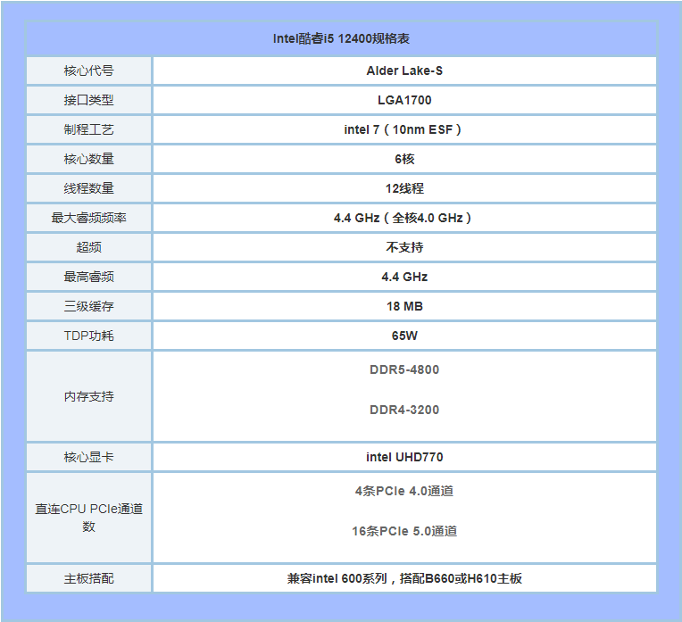 i5-12400CPU参数