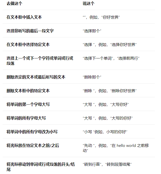 ΢��Win11 22518.1000��rs_prerelease��Ԥ���淢����