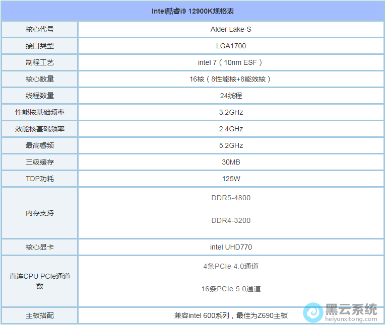 i9-12900K安装win7系统