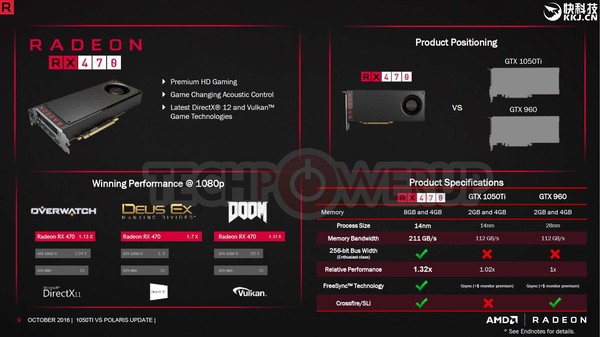 AMDӲ��GTX 1050��RX460/470������10��Ԫ