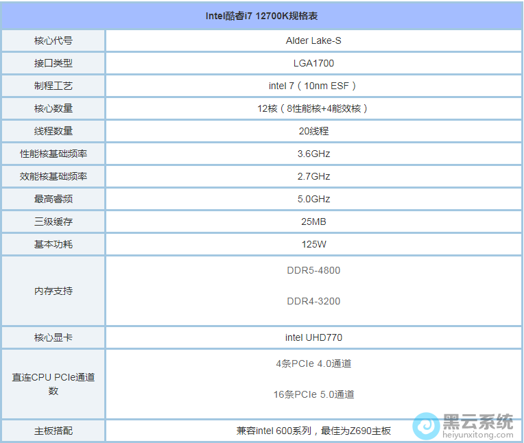 i7-12700K��װwin7ϵͳ