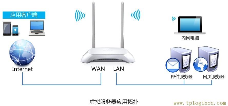 ,tplogin.cn����·������¼,http:\/\/192.168.0.1,tplogin��,tplogin.cn��������,tplogin..cn